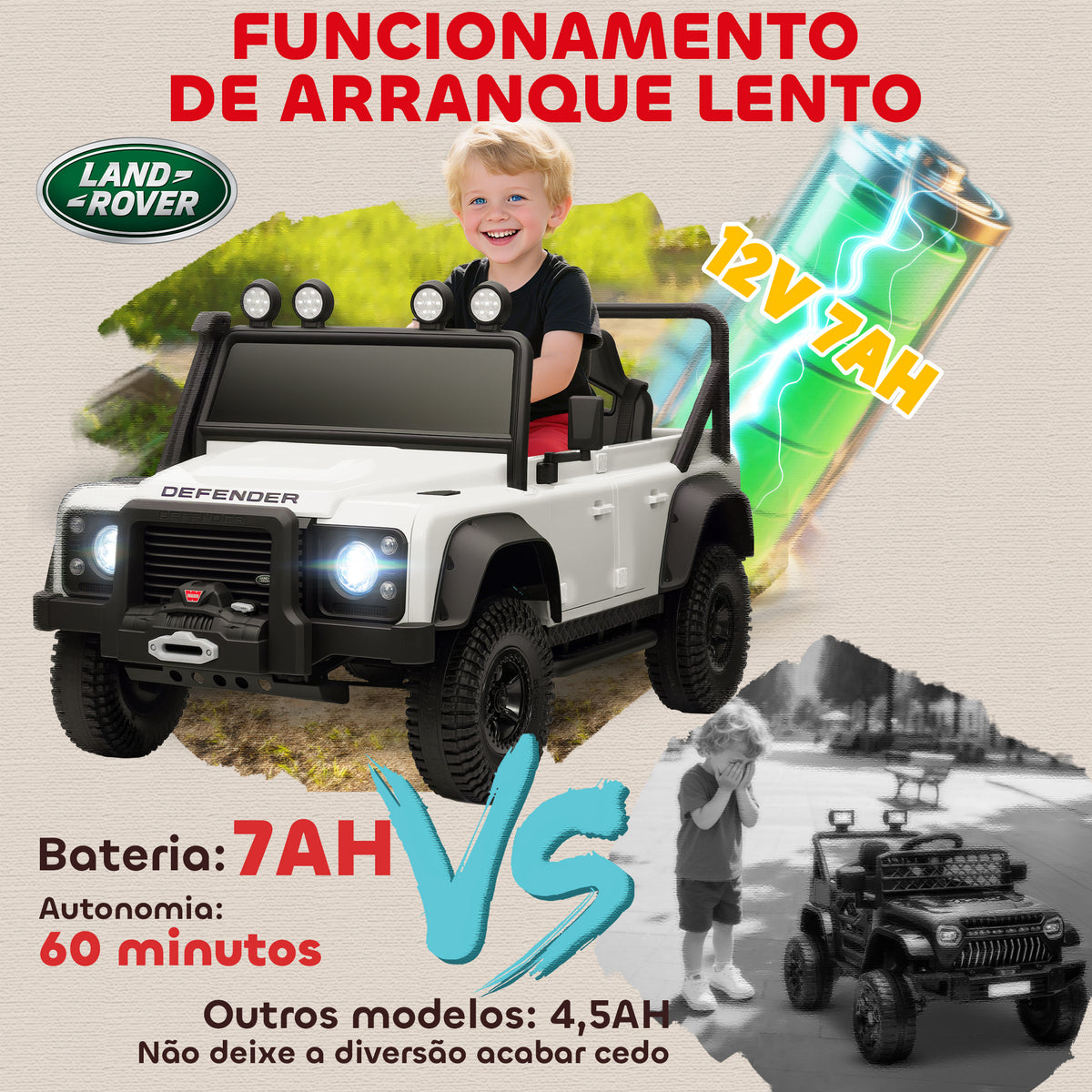 Carro Elétrico para Crianças com Licença Land Rover 12V Carro a Bateria Infantil com Controlo Remoto Sistema de Suspensão USB MP3 Velocidade Ajustável Faróis 115x61x61 cm Branco — foto 5