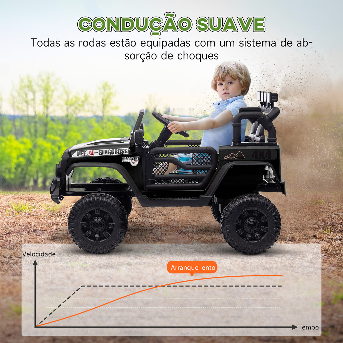 Carro Elétrico para Crianças acima de 3 Anos Carro Elétrico Infantil com Bateria de 12V Controlo Remoto Faróis LED Buzina e Música 100x63x65 cm Preto — foto 5