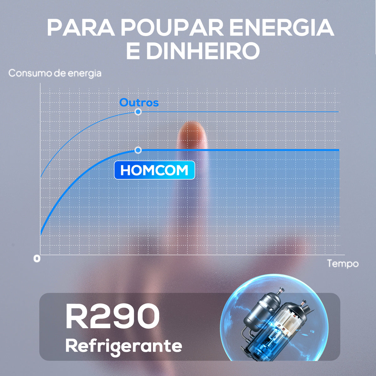 Desumidificador 12L/dia Depósito 2,1L Silencioso Desumidificador Elétrico com 4 Modos Ecrã LED Temporizador Desligamento Automático Bloqueio Infantil e Drenagem Contínua até 12-25㎡ Branco — foto 5