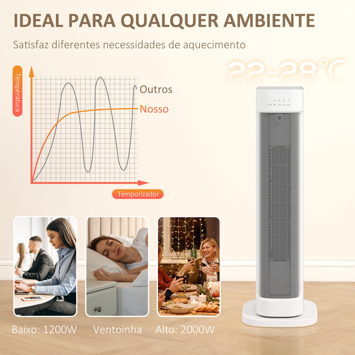 Aquecedor Elétrico de Baixo Consumo 2000W PTC Termoventilador com 3 Modos Termostato Regulável Temporizador Proteção contra Capotamentos e Sobreaquecimento Controlo Remoto para 15-20㎡ Branco — foto 5