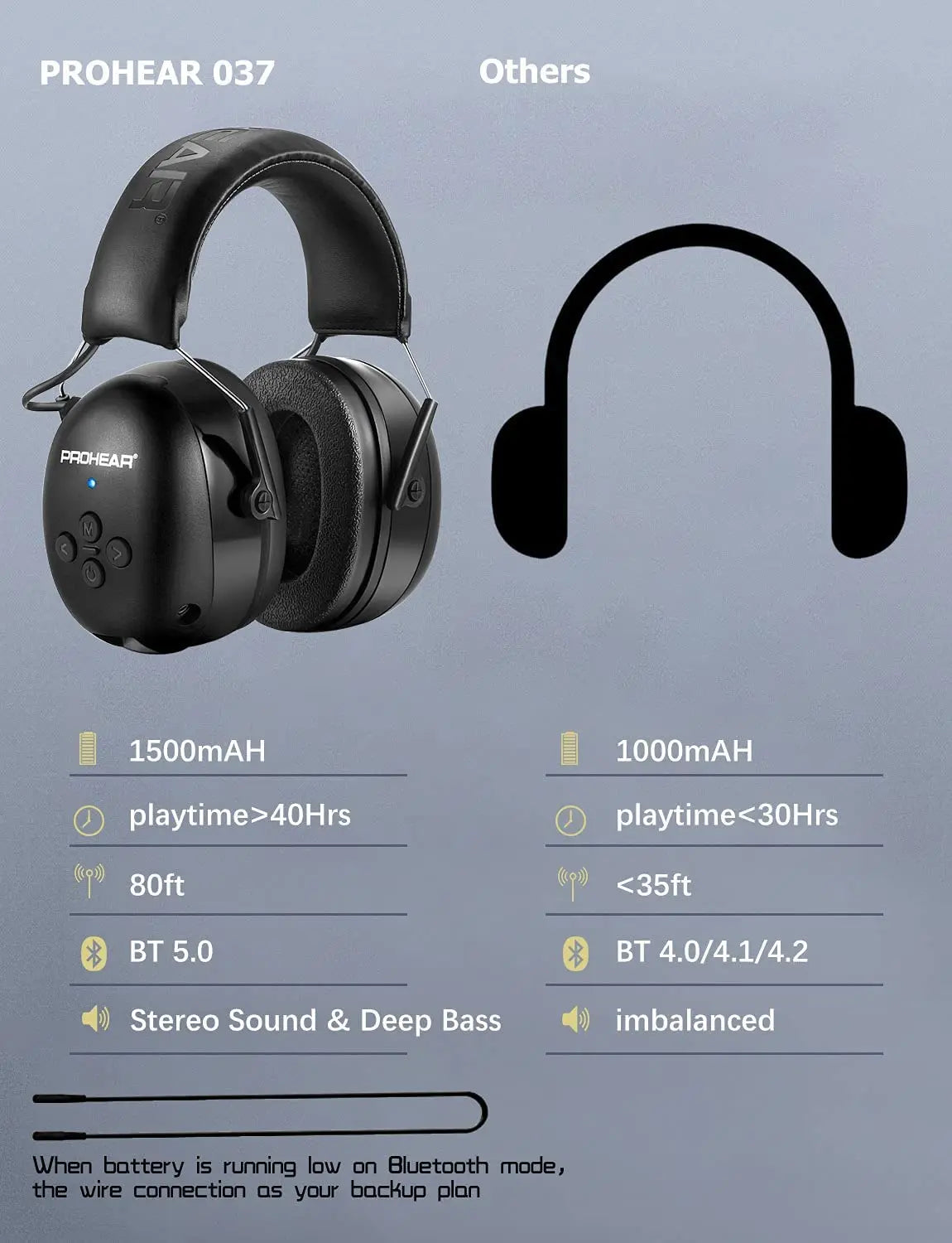 Auscultadore eletrônico 5.0, protetores de ouvido bluetooth, proteção auditiva, para música, segurança — foto 4