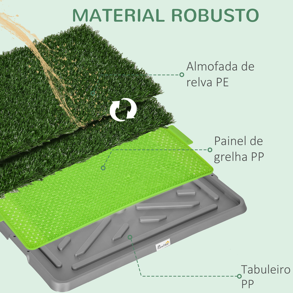 Resguardo de Treino para Cães com 2 Relvas Artificiais Sanitário para Cães com Grade e Bandeja para Treino de Filhotes no Exterior e Interior 67x41x3,5 cm Verde — foto 5