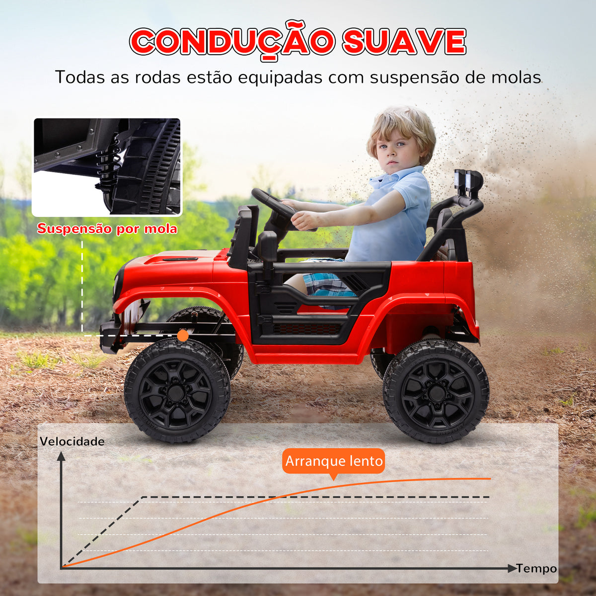 Carro Elétrico para Crianças acima de 3 Anos Carro Elétrico Infantil UTV Carro a Bateria 12V com Controlo Remoto Velocidade Ajustável USB Faróis e Buzina 95x62,5x65 cm Vermelho — foto 5