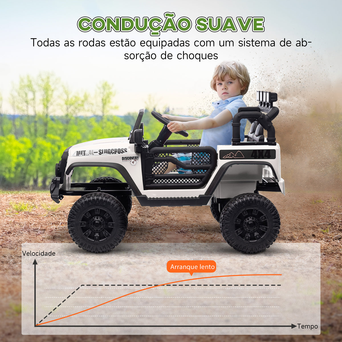Carro Elétrico para Crianças acima de 3 Anos Carro Elétrico Infantil com Bateria de 12V Controlo Remoto Faróis LED Buzina e Música 100x63x65 cm Branco — foto 5