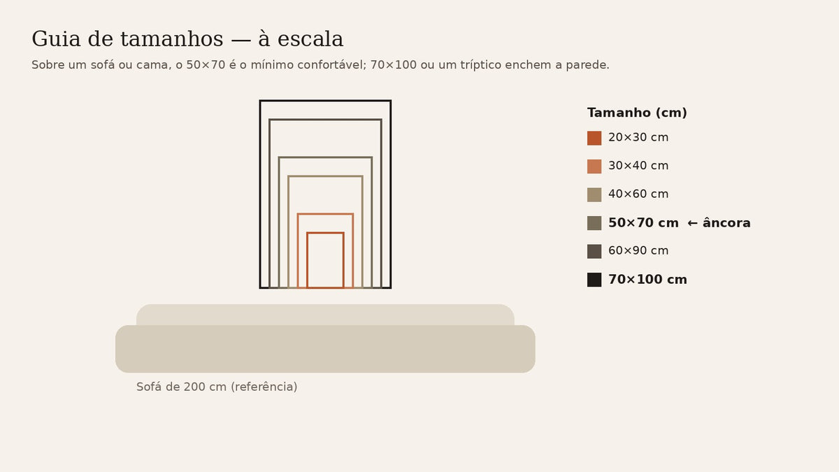 Guia de tamanhos Luna Art