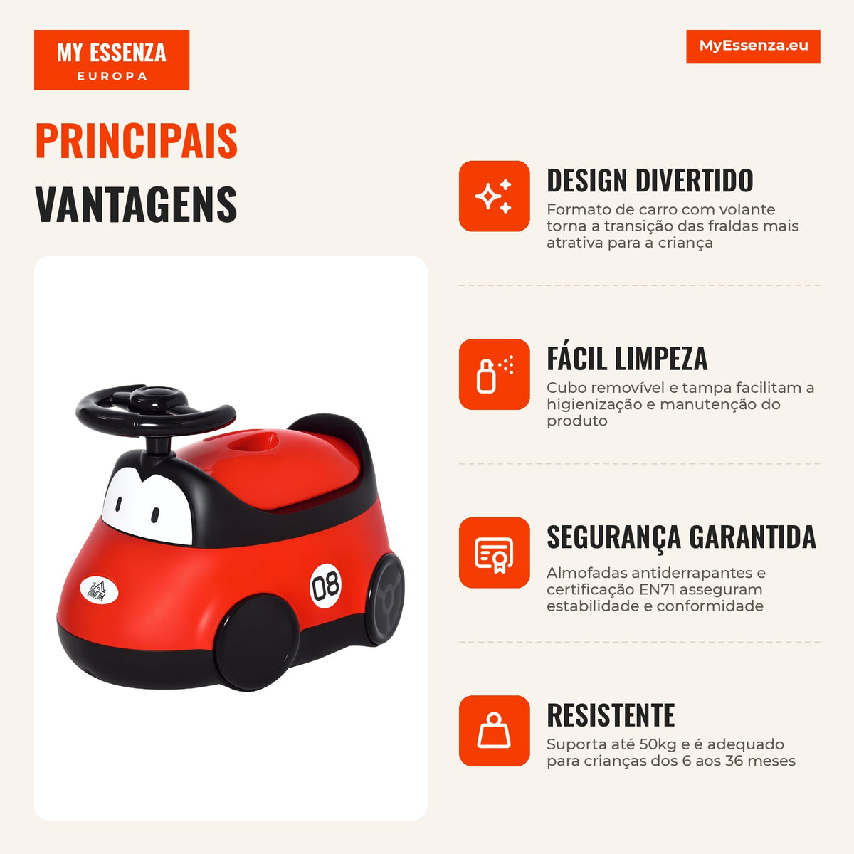 Baby Potty for 6-36 Months Learning Potty Portable Car-Shaped with Lid Steering Wheel Easy Clean Load 50kg 40x27.5x29.1c — Infografia PT (vantagens)