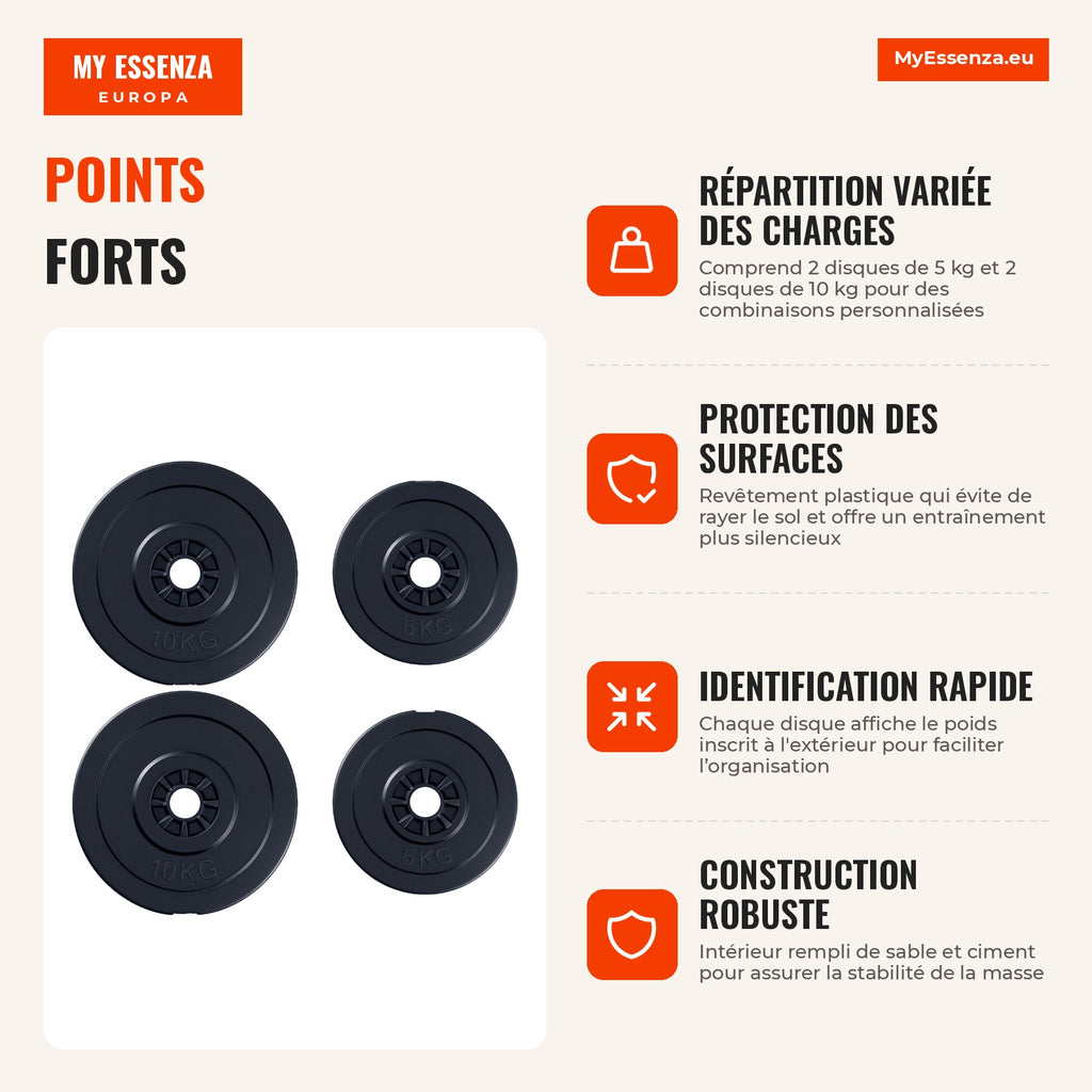 Set of 4 weight plates 5 kg and 10 kg with Ø25 mm hole for strength training HOMCOM — Infografia FR (vantagens)