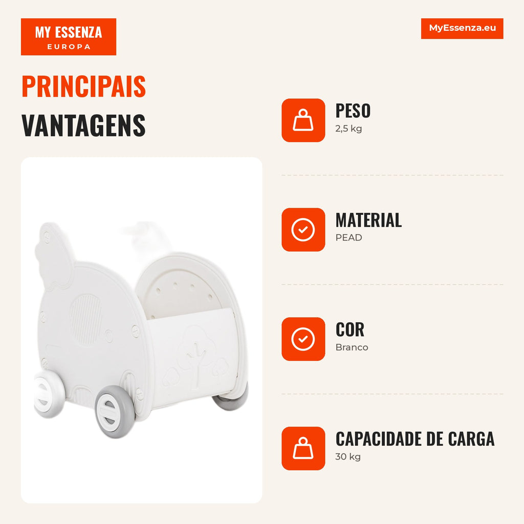 2-in-1 Elephant Push Walker with 4 Wheels and Handle for Kids 3+ Years — Infografia PT (vantagens)