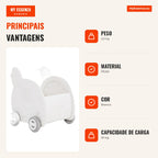 2-in-1 Elephant Push Walker with 4 Wheels and Handle for Kids 3+ Years — Infografia PT (vantagens)