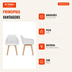 Set of 2 Modern Dining Chairs Plastic Wood Legs Breathable Backrest White — Infografia PT (vantagens)