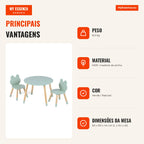 Conjunto Mesa e Cadeiras Infantil Forma Rã Pernas Madeira para Sala Aula Guardaria 3+ Anos Verde — Infografia PT (vantagens)