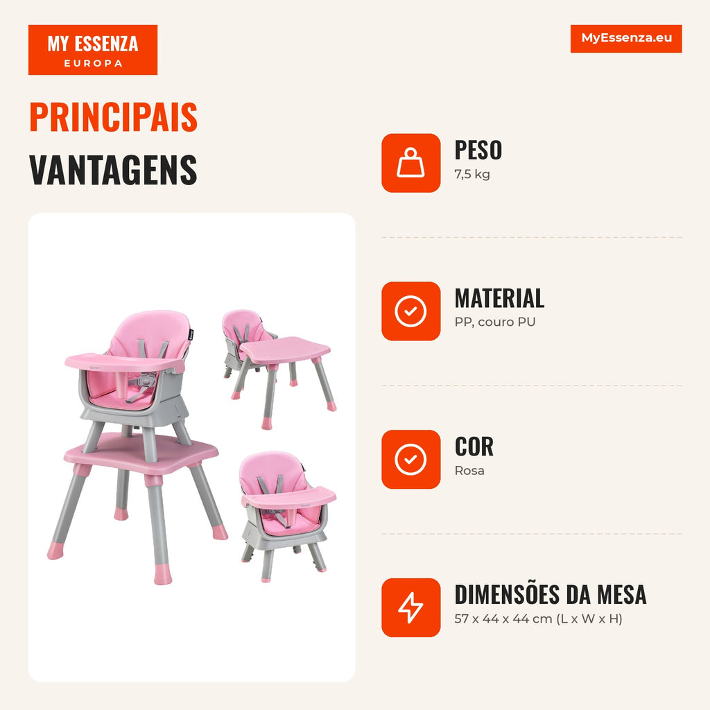 6-in-1 Convertible High Chair for Baby with Removable Tray and Cushion 58x58x98 cm — Infografia PT (vantagens)