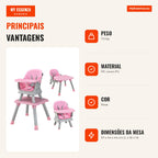 6-in-1 Convertible High Chair for Baby with Removable Tray and Cushion 58x58x98 cm — Infografia PT (vantagens)