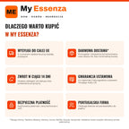 Porquê comprar na My Essenza — Infografia PL (porquê My Essenza)