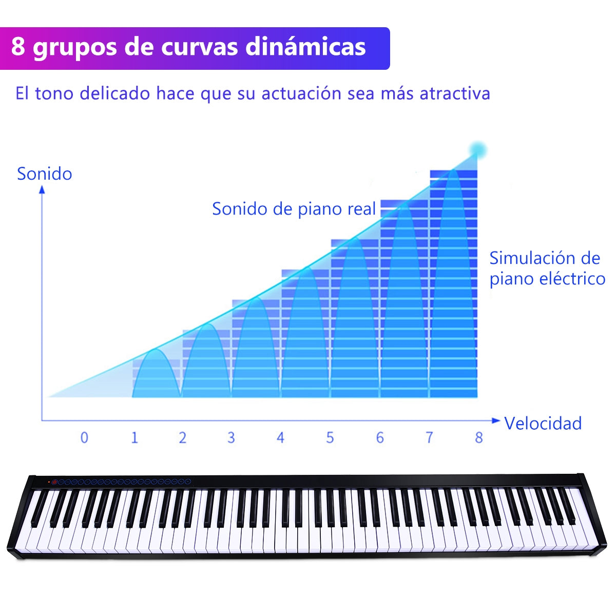 Piano Digital 88 Teclas 128 Ritmos Bluetooth MIDI USB MP3 com Estojo Microfone Auscultadores — foto 11