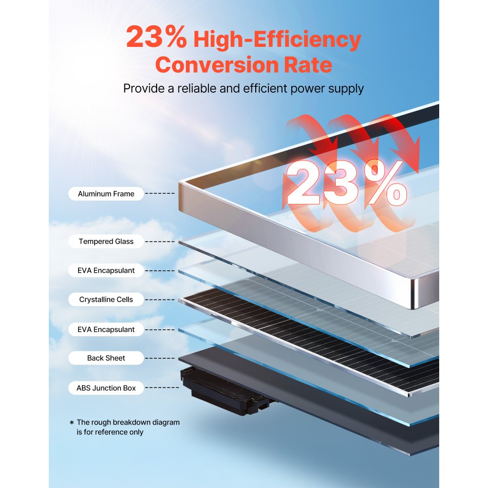 Painéis solares 4 unid. 100W monocristalinos, eficiência 23% — foto 4